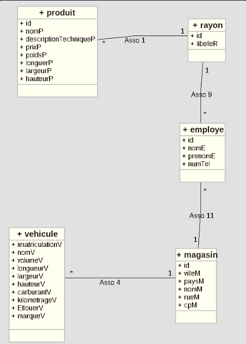 schéma UML